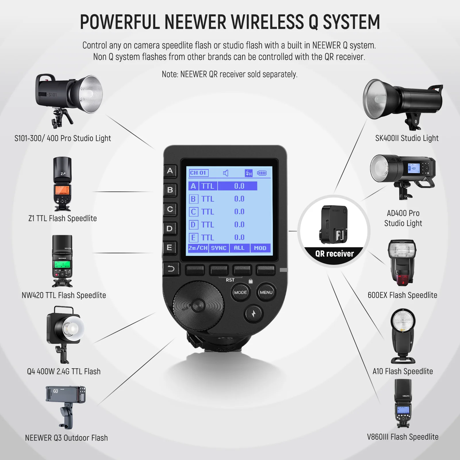 NEEWER QPRO TTL Drahtloser Bli – Speedlite Flash External Bewertung und Preis